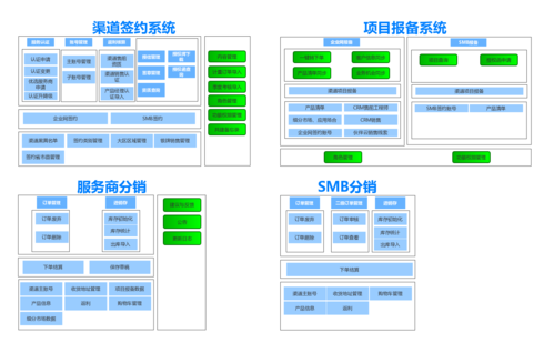 系统业务架构 | processon免费在线作图,在线流程图,在线思维导图