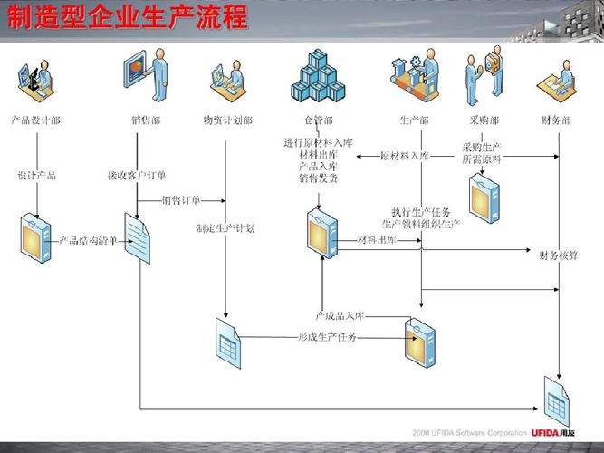 3,u6普及型erp产品功能亮点及价值分析ppt