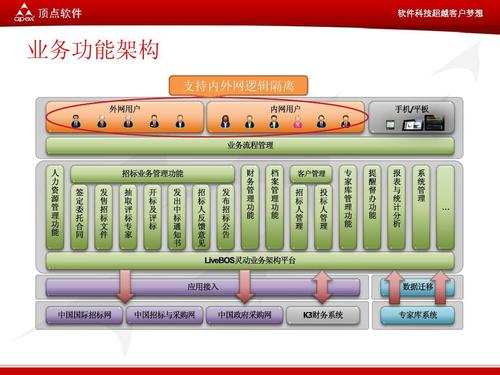 湖北设备工程招标经营管理系统软件项目-讲标ppt