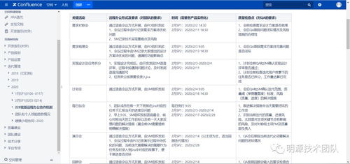 ERP开放平台定制化远程高效协作秘笈