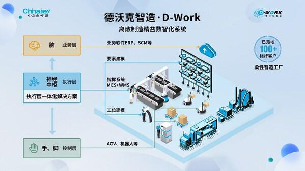 权威榜单 | 中之杰智能入选科技产业最具投资价值企业榜