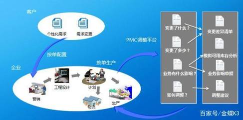 赋能300+客户,金蝶K/3打造 C2M深度定制下的商业新模式