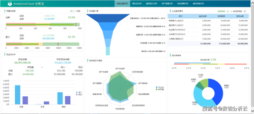 有了erp报表,还需要bi吗?_企业