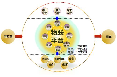 售货机erp软件,自动咖啡机,自动售货机定制 - 无锡可易得自动售货系统