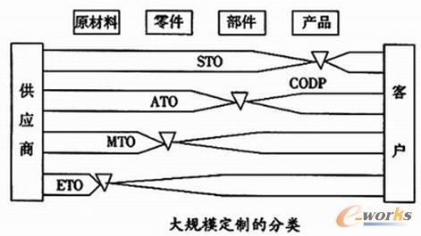 2014产品创新数字化征文:宝时得中国产品参数化配置应用-拓步erp|erp