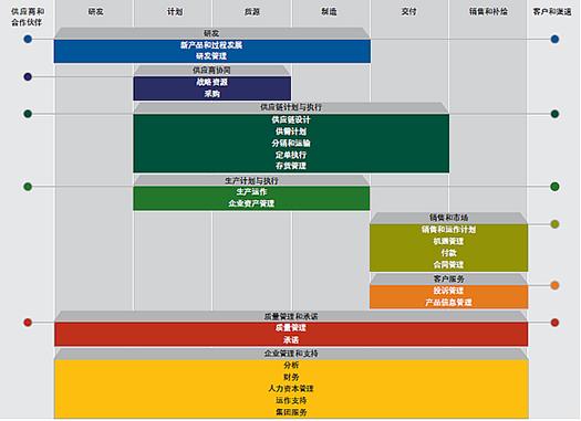 化工行业erp系统