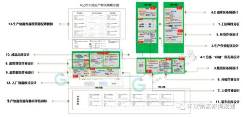 企业物流如何通过流程标准化 信息化架构 设备配置 设施建设与可视化提升能力
