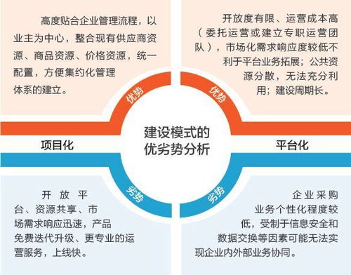 互联网时代,看伊电集团如何进行供应链管理 朗坤携手伊电集团,为传统企业转型赋能