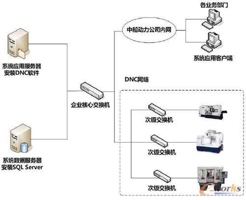 数字化工厂规划报告三年实施计划