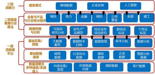 (图:中源数聚管理大数据应用及服务 )