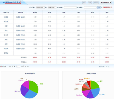 智邦国际ERP系统:AI+BI,让统计分析更智能
