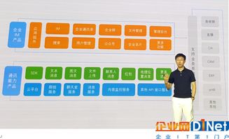 融云b轮融资亿元 将企业移动信息化推向2.0