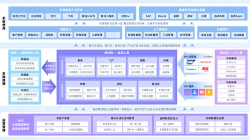 轻流第三届无代码探索者大会落幕 拓展无代码边界,打造企业级业务系统和服务