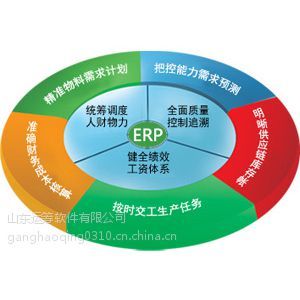 定制*专业的ERP系统/定制*专业实用ERP系统