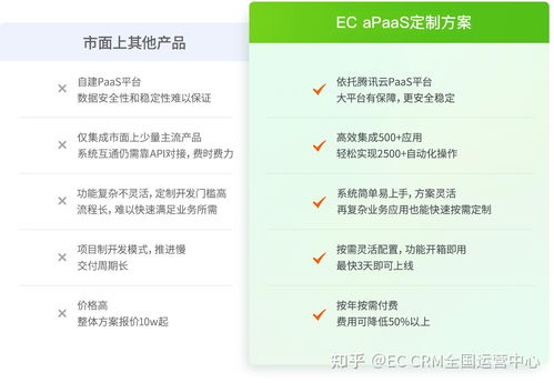 企业为什么需要定制crm系统 低代码 零代码定制解决方案