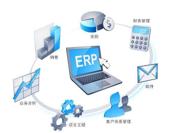 为什么要定制erp系统?原因是. - 