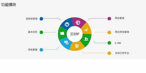 数码 电脑企业商情