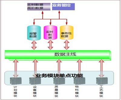 MES系统如何赋能制造企业数字化改造?