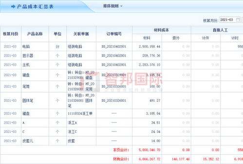 智邦国际erp系统 解锁下一代智慧管理黑科技