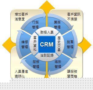 ERP定制开发价格苏州ERP定制价格选择中尚
