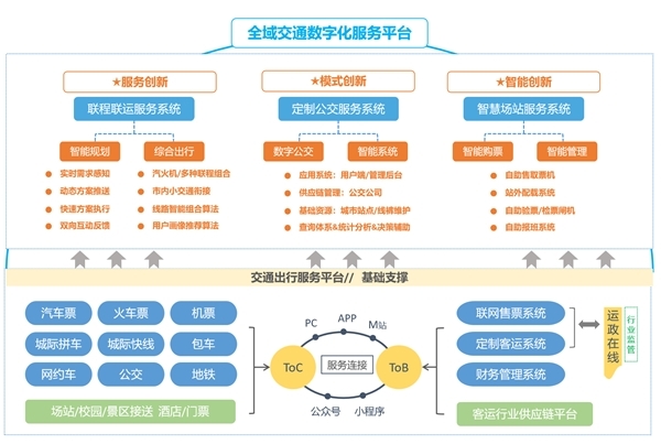 疫情下道路客运大变局,数字化客运如何加快走向“C位”