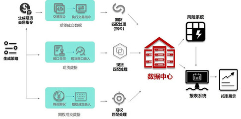 风险管理 | 企业内部控制,大数据时代的风险管理