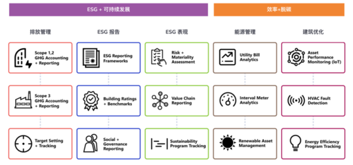IBM收购分析软件领导者Envizi,进一步完善现有ESG解决方案