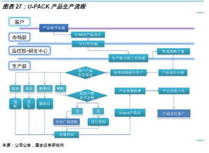 高分子助剂优质企业,打造综合服务供应商 2019 12 16