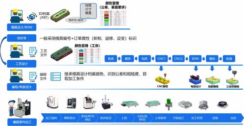 金蝶云 星空全业务链数字化覆盖,助力模具企业管理升级