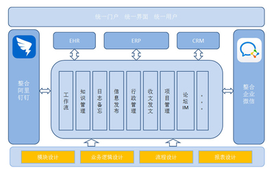 企业OA协同办公新时代_一体化OA系统
