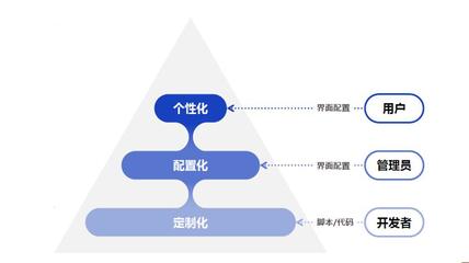 联想AI制造 | 新品销售预测准确率达90%!没人比AI更懂研发?