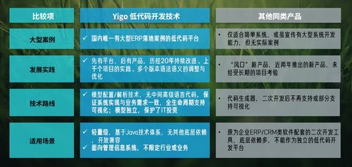 博科资讯 yigo低代码开发平台,打造高端市场应用新标杆