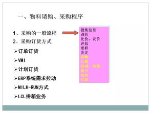 定制家网丨家居企业采购及供应链管理