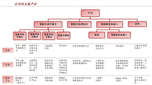 九号智能 689009 受益 双十一 国内第一,下一只圣邦科技