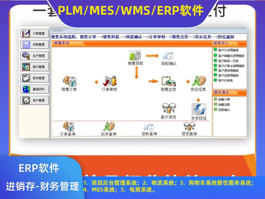 erp系统仓库管理系统电话;公司erp软件定制;166-1