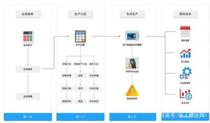 阳江紧固件企业数字化变革