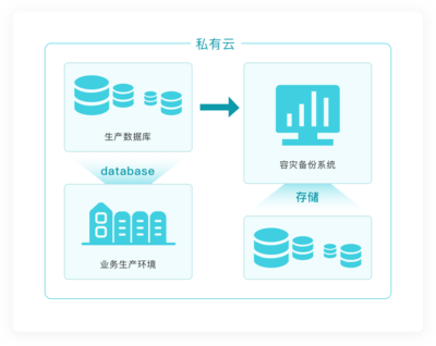轻道云 | 定制化部署