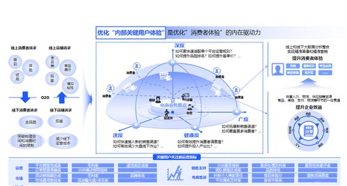 云徙电商oms如何解决消费品企业电商业务运营中的 卡脖子 问题
