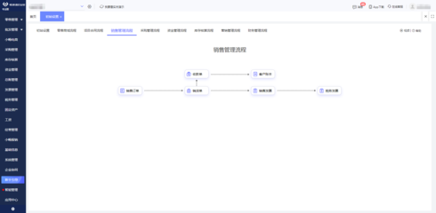 家具定制erp管理系统设计