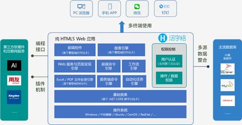 葡萄城 通过低代码开发平台搭建产业生态服务体系
