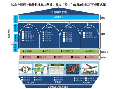 宝山区第五届政府质量奖揭晓,这些项目获表彰!