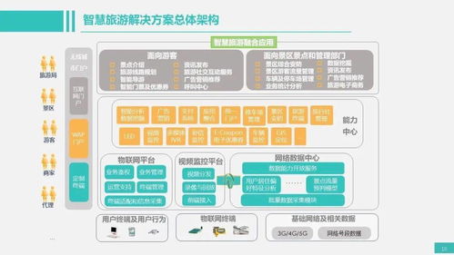 几十个弱电工程系统拓扑图,史上最全的弱电拓扑图