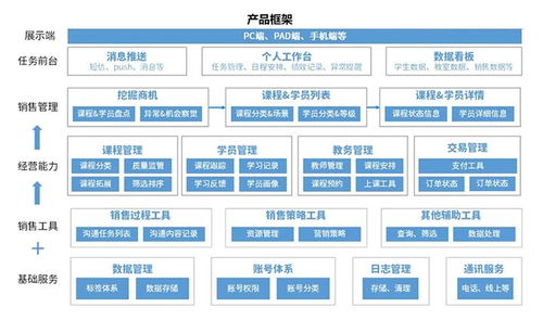 b端产品需求分析的思路和方法 4大方面