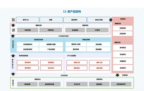30张经典的企业业务架构图