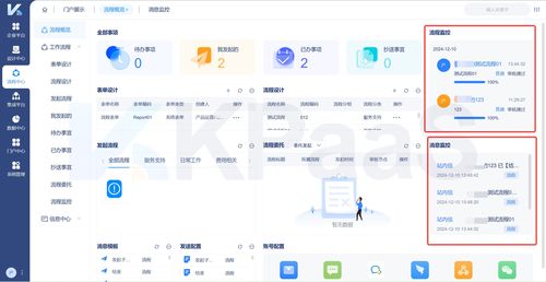 erp系统与wms系统集成中,有哪些数据流互相推送
