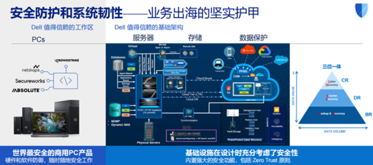 戴尔科技出海一体化方案 破解企业出海“七重关卡”及ERP定制挑战