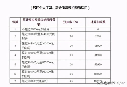 高新技术企业会计实操全流程及53笔业务案例解析与企业定制系统实践