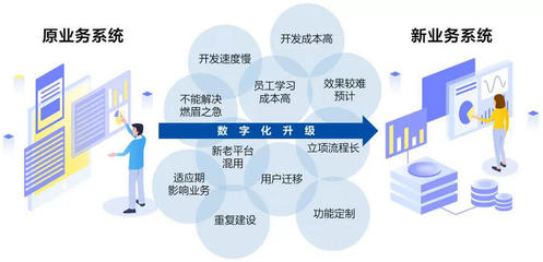 成本低!集成快!可视化插件助力企业业务系统大数据能力补强与ERP定制